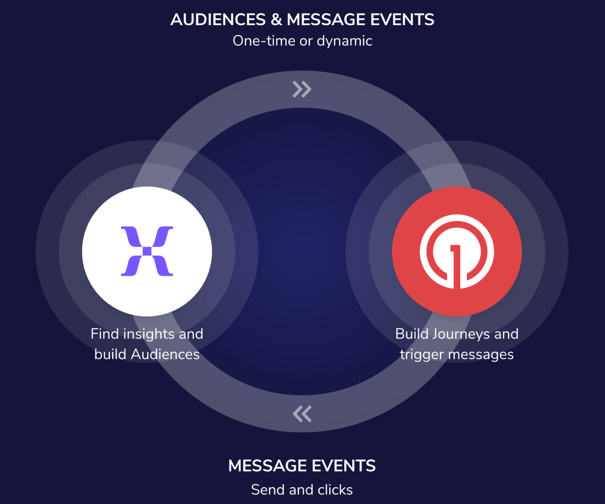 Segment Mixpanel Integration – Mixpanel vs Segment – KWOSR