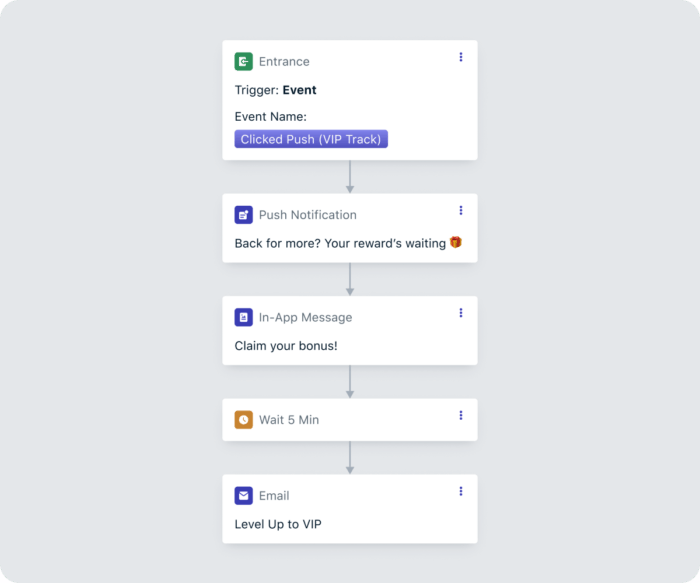 Journey Example