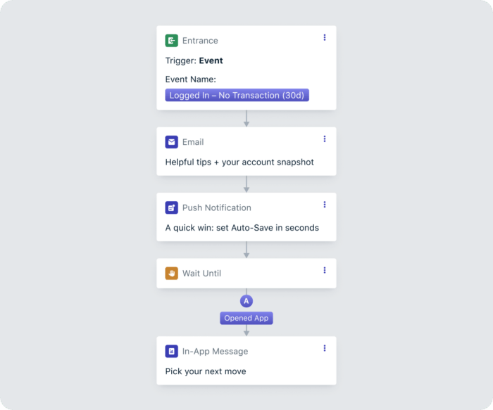 Journey Example