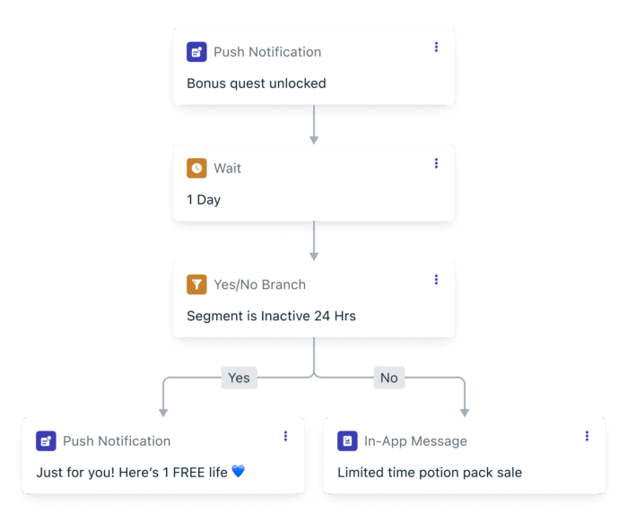 Game Changers: Your Toolkit to Amplify Player Engagement