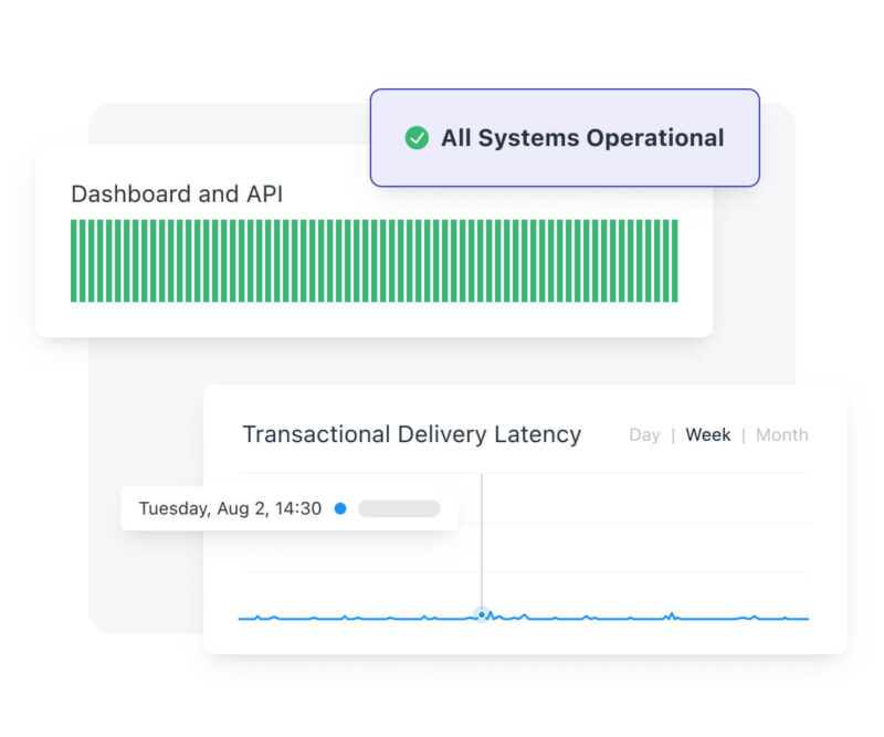 Competitor onesignal uptime statistics
