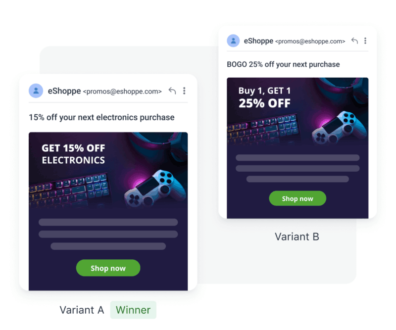 Industry ecommerce grow sales and revenue with ab testing
