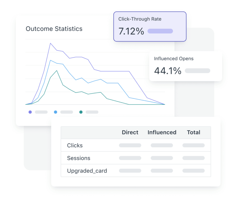 Industry financial activate your customer data to drive growth