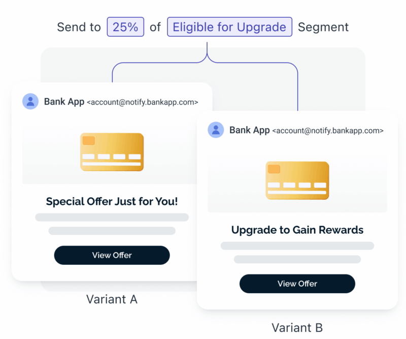 Industry financial boost message engagement