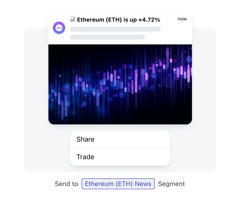 Industry financial drive revenue with real time market movements
