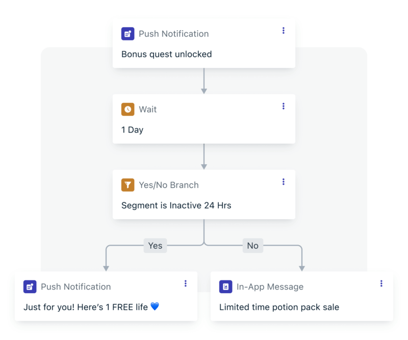 Industry gaming keep players coming back