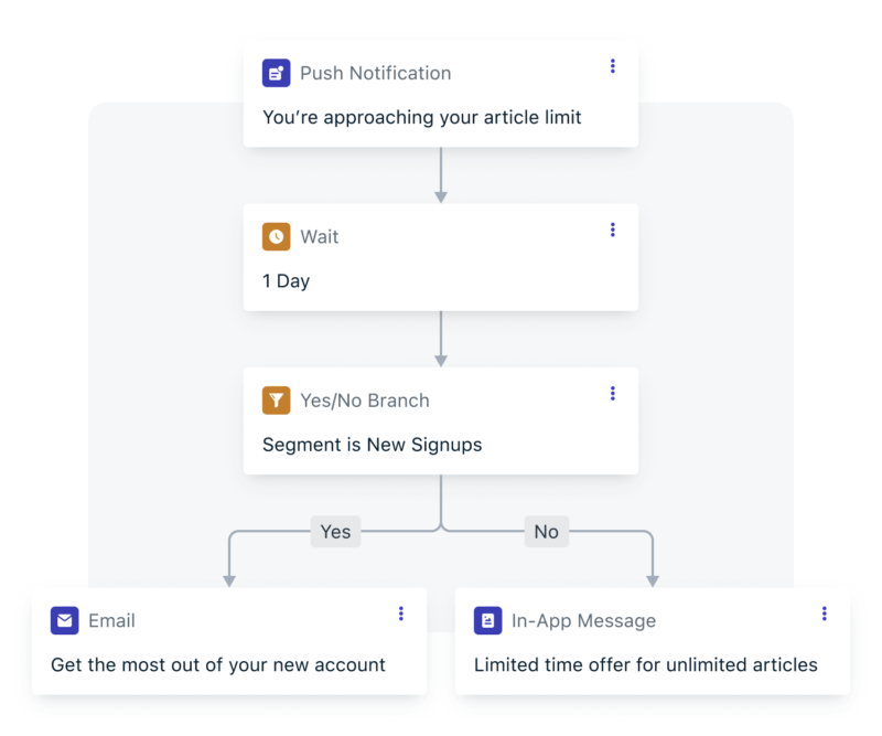 Industry media keep your audience coming back