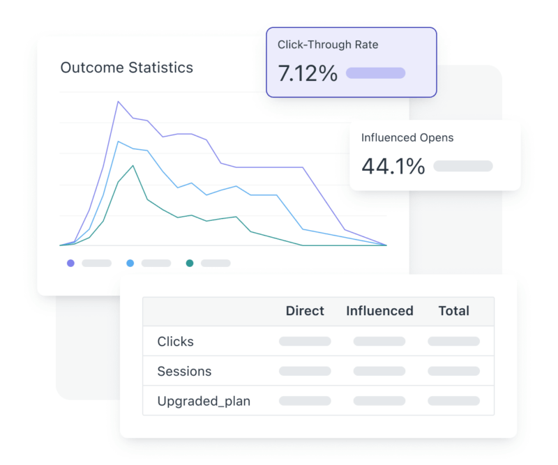 Industry media unlock actionable insights