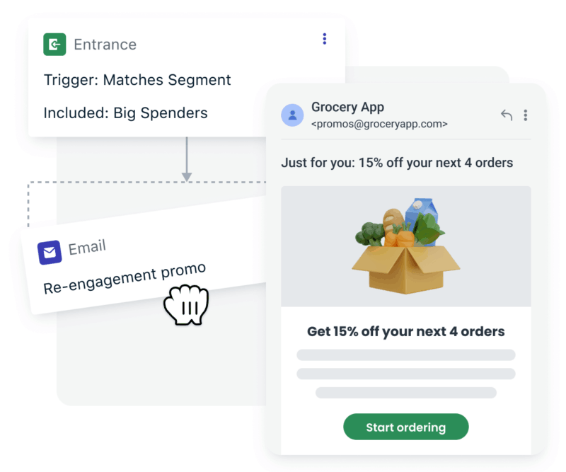 Industry mobile increase conversions and revenue