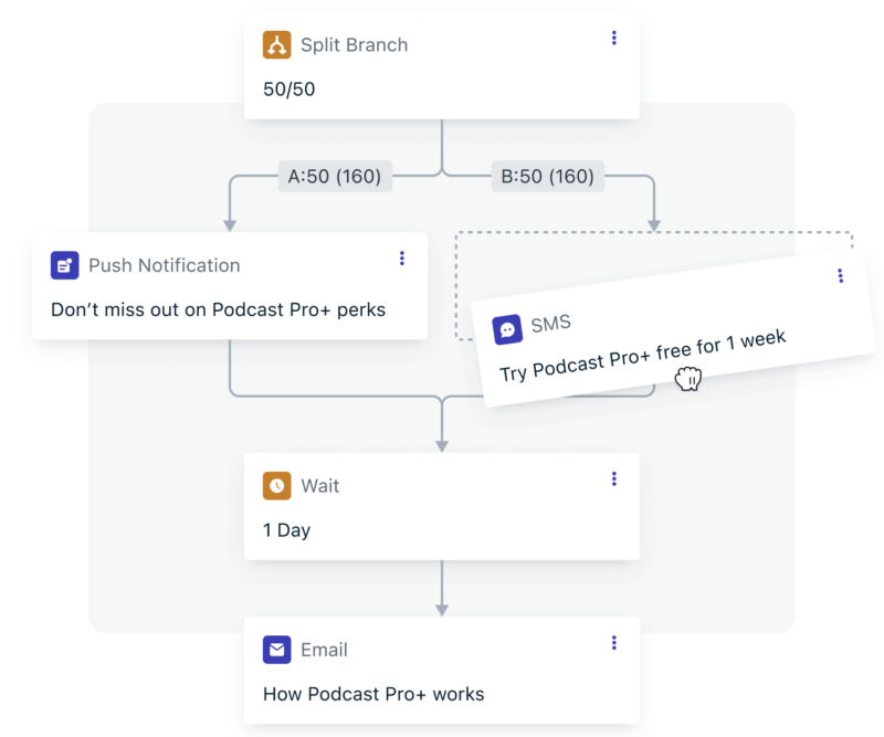 Use case trial incentivation