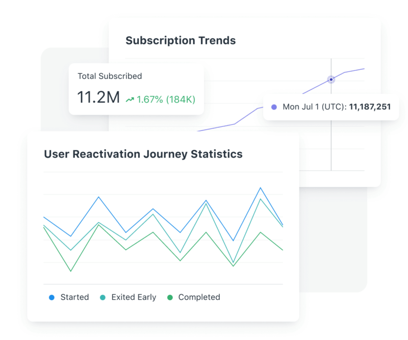 Why onesignal amplify your growth without overextending your resources