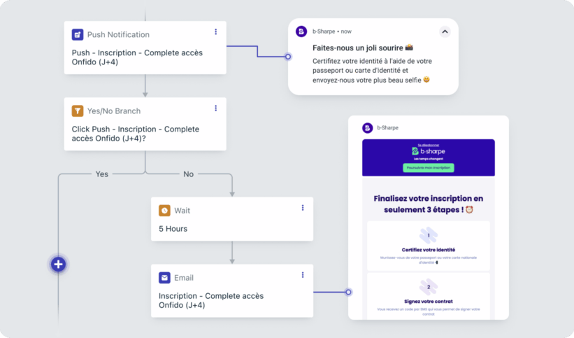B sharpe case study journeys email push onboarding activation B sharpe case study journeys email push onboarding activation