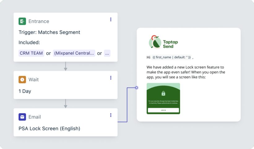 Taptap send nurturing sustained engagement with omnichannel journeys Taptap send nurturing sustained engagement with omnichannel journeys
