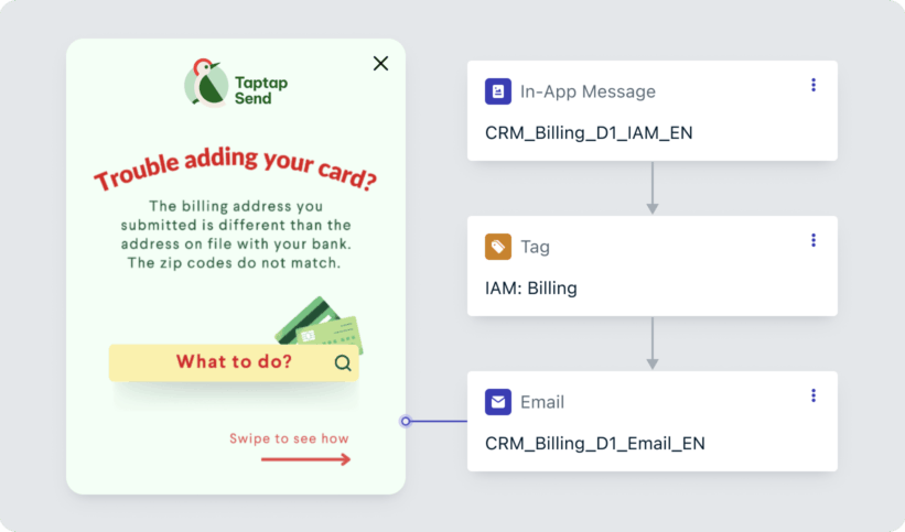 Taptap send scaling up engagement to drive and support growth Taptap send scaling up engagement to drive and support growth