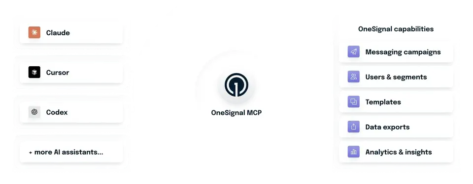 OneSignal MCP Server