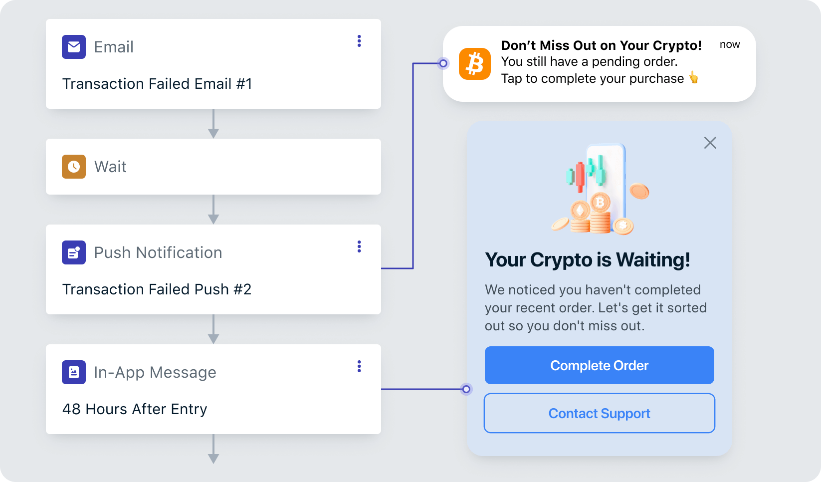 Bitcoin messaging that actually knows what users mean