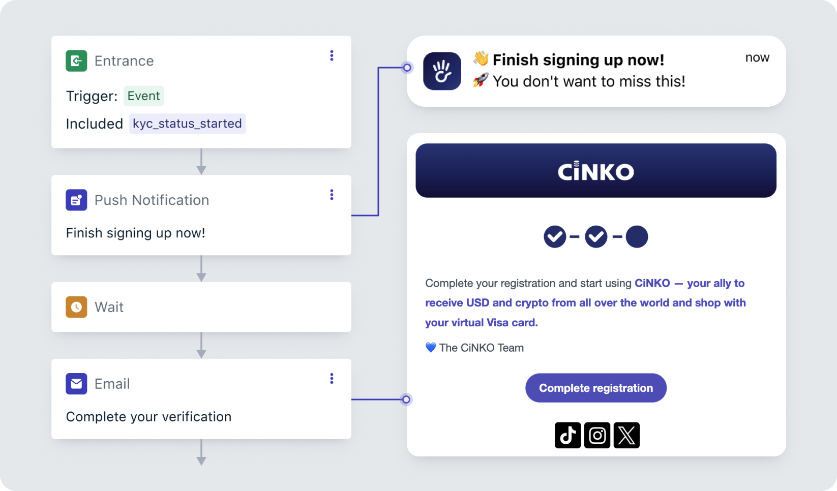 Cinko wiring the right message to the right moment onboarding journeys